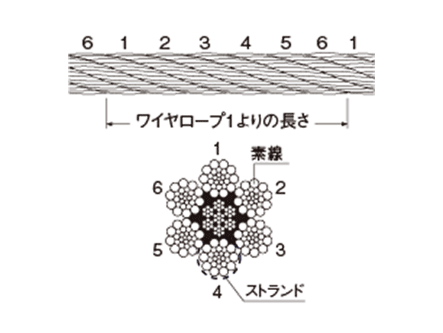 ワイヤーロープの点検画像