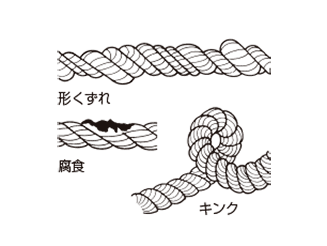 ワイヤーロープの点検画像