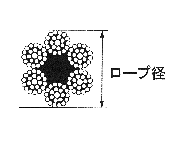 直径の減少が公称径の7%を超えるもの